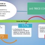 5 Beneficios increíbles para el ser humano del reino monera: ¡Descubre cómo estas bacterias pueden mejorar tu salud!