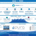 5 Beneficios sorprendentes del agua purificada por osmosis inversa que debes conocer