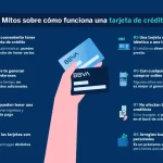 7 Beneficios de tener una tarjeta de crédito que proporciona más que solo pagos aplazados