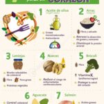 7 increíbles beneficios de la dieta Plamesi Diges Te para tu salud y bienestar