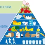 7 Sorprendentes beneficios y consecuencias positivas de consumir alimentos procesados